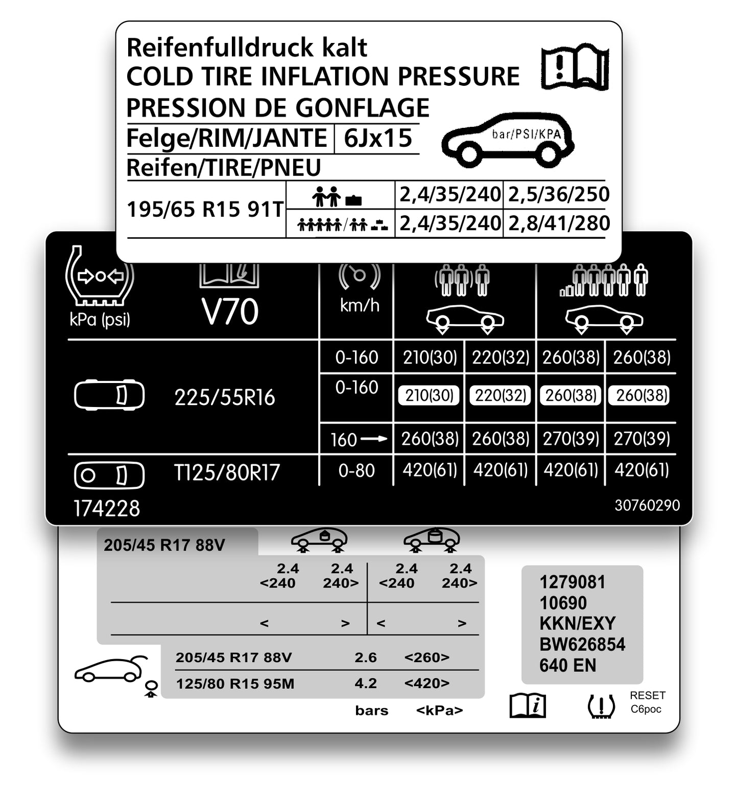 Tyre pressure decals